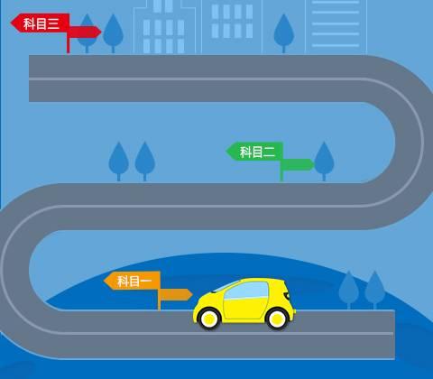 省交通运输厅对广州市驾培行业开展专项督查